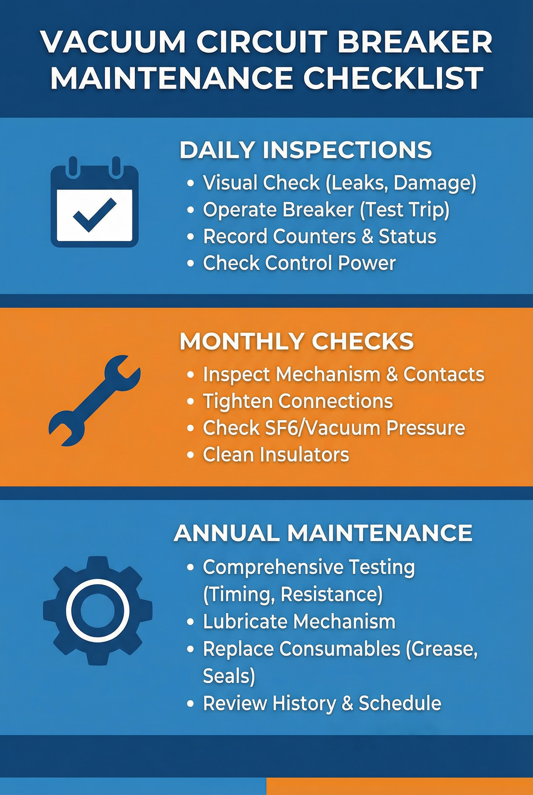 VACUUM CIRCUIT BREAKERMAINTENANCE CHECKLIST