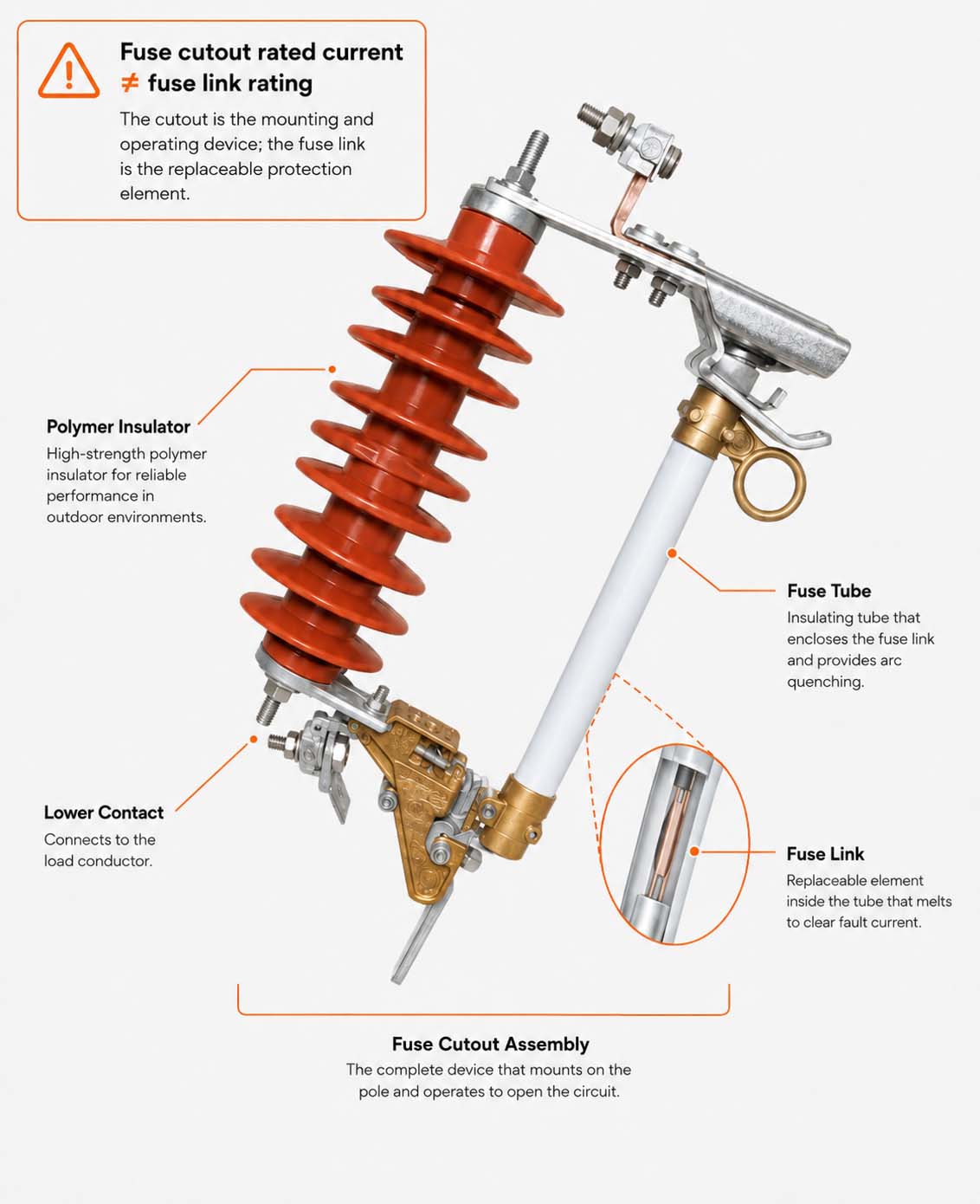 Drop-out fuse cutout assembly showing the fuse tube, fuse link, and components related to fuse cutout rating and fuse link selection
