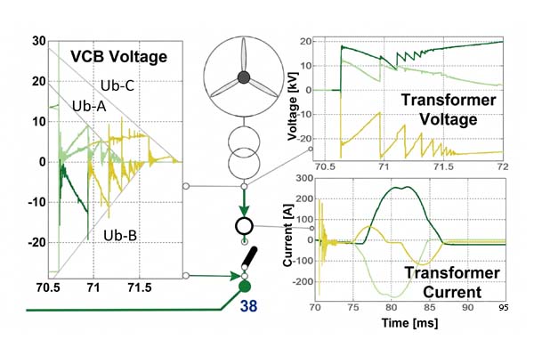 Measured transients at BB38.jpg