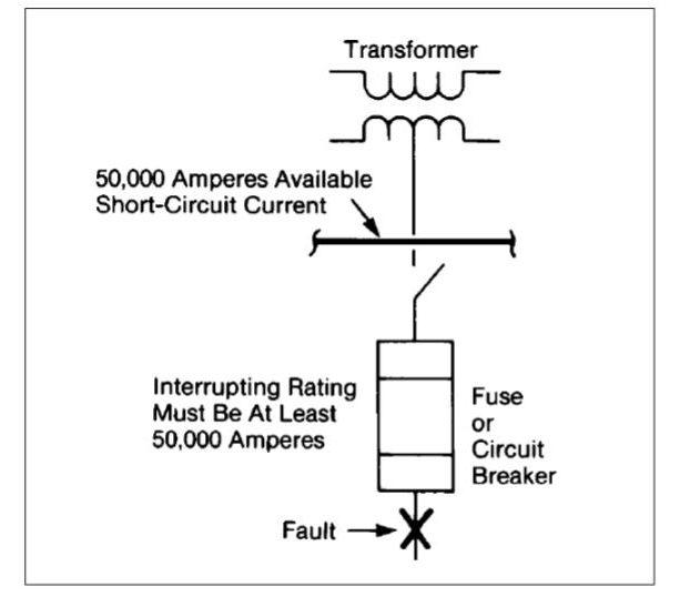 Interrupting Rating Must Be At Least The Available Fault Current.png