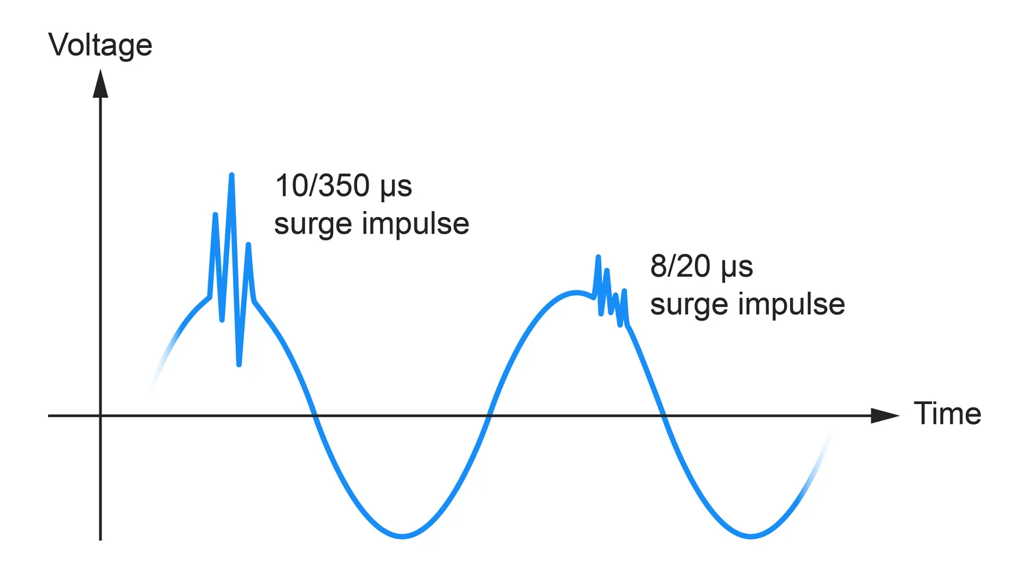 Common Causes of Power Surges.png