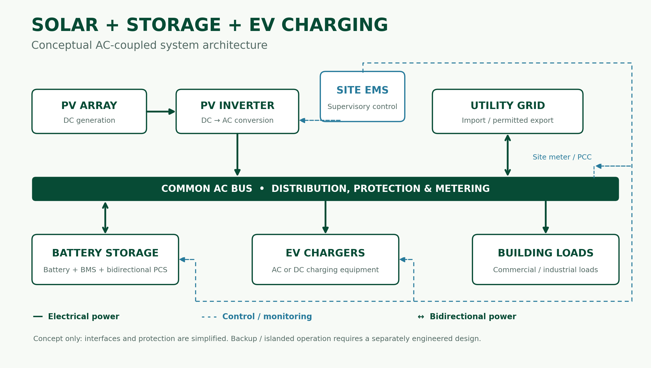 solar-battery-storage-and-ev-charging-system-concept-diagram.png